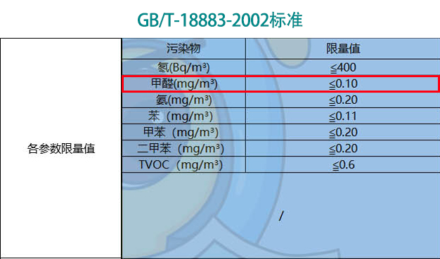 GB/T-18883-2002標(biāo)準(zhǔn)